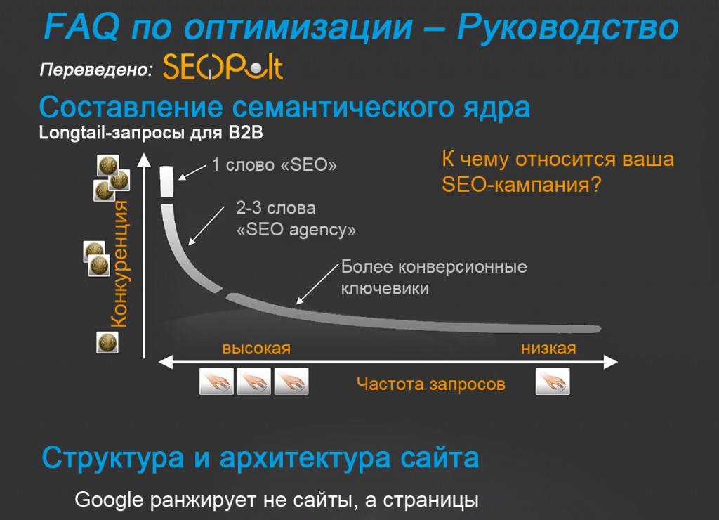Перевести guide. Краткую инструкцию по оптимизации сайта