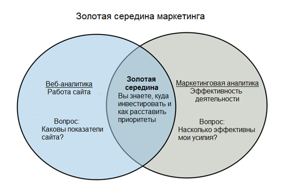 Золотая середина. Золотая середина в жизни. Золотая середина синоним. Золотая середина философия.