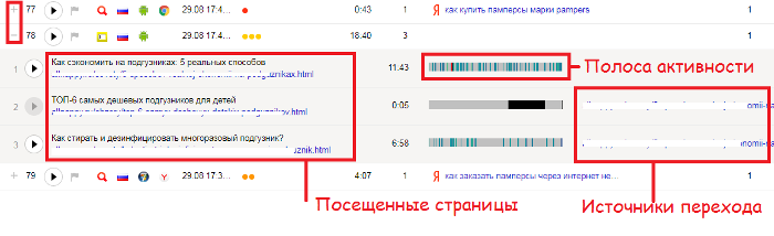 How to: Как пользоваться инструментом Вебвизор от Яндекс.Метрики?