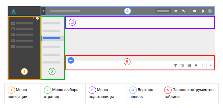 Страница выбора. Google ads Интерфейс. Google ads панель. Меню выбора страниц в Google Editor. Google ads Table.