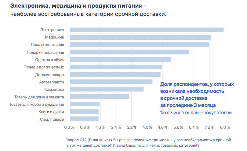 Какой товар будет востребован. Самые востребованные товары. Самые востребованные продукты. Самые востребованные детские товары. Самые востребованные товары для дома.