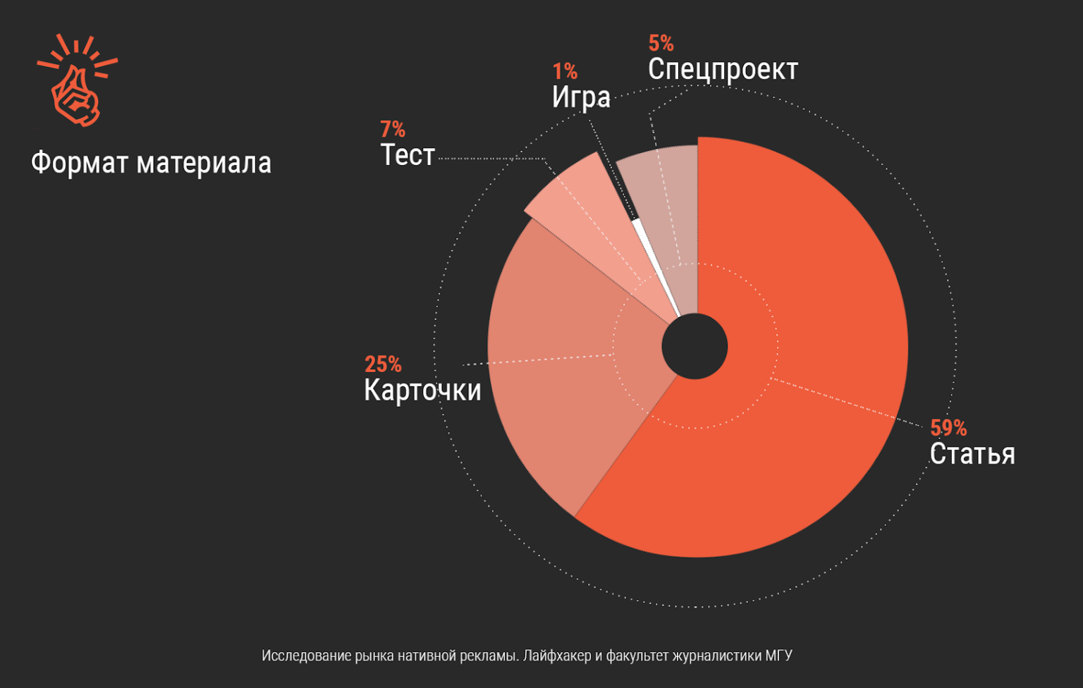 Test materials. Рекламный рынок исследование. Нативный Формат рекламы это. Нативная реклама Спецпроект. Изучение рынка в рекламе.