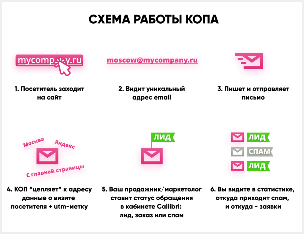 Как получать лиды. Откуда приходят лиды. лид потерян. как получить лиды с сайта. откуда лид картинка.