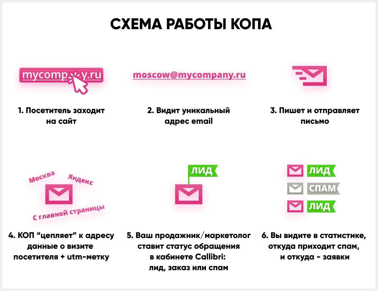 Получение лида. Откуда приходят Лиды. Лид потерян. Как получить Лиды с сайта. Откуда лид картинка.