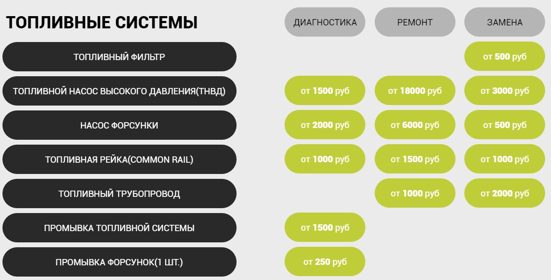 Сайт 100 решений. Подсистемы до 1000 рублей. Подсистема до 1500 рублей. Подсистема за 1500. Подсистемы до 2000 рублей.