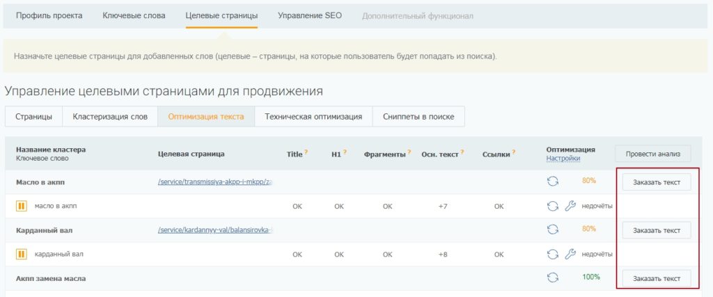Как заказывать тексты для коммерческого сайта