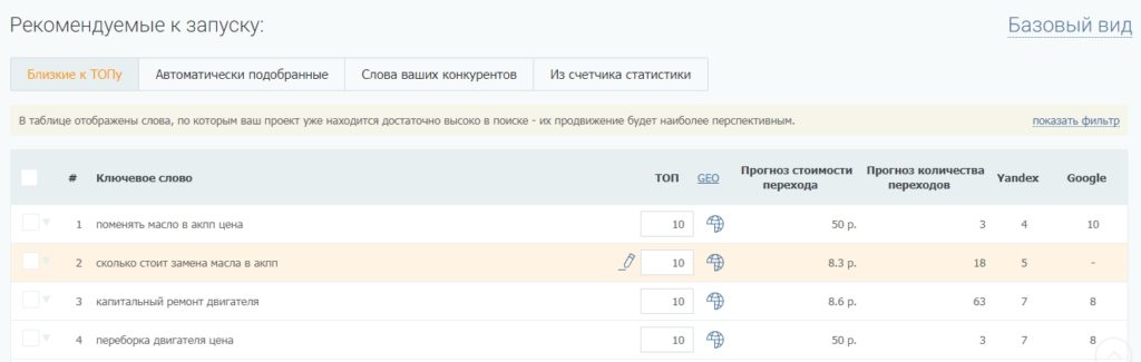 Как заказывать тексты для коммерческого сайта