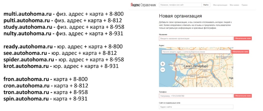 Скрытые факторы регионального ранжирования в Яндексе