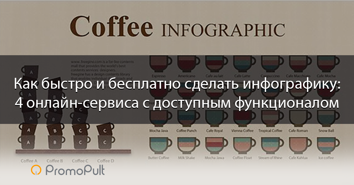 Как сделать том том бесплатным. Рекламная кампания инфографика. как сделать всё.