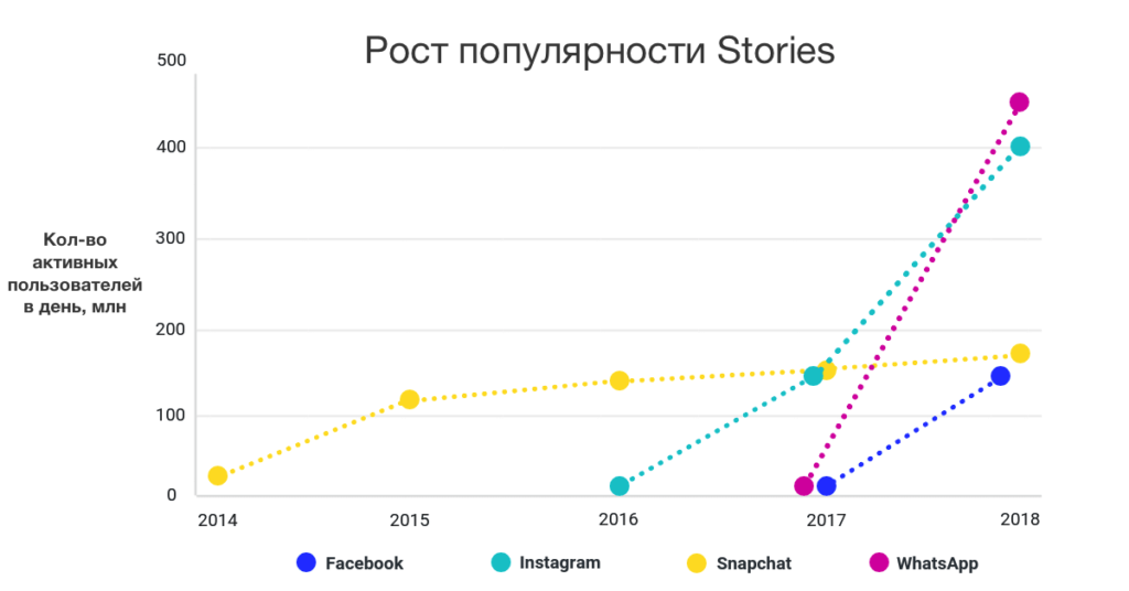 Стратегия сториз в Instagram: исследование 15 тысяч сториз от Buffer