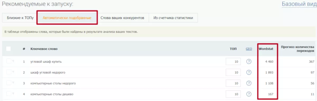Как выйти в ТОП локального поиска с помощью Google Мой Бизнес [инструкция]