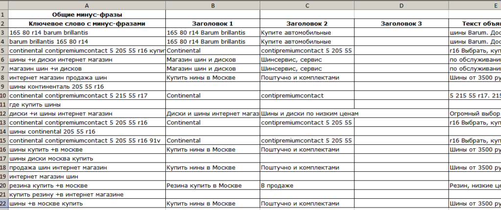 Как бесплатно сгенерировать объявления для контекста [инструкция PromoPult]