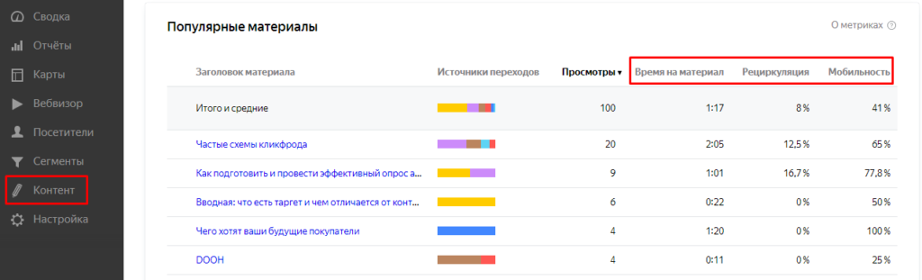 «Проблемные» термины в Яндекс.Метрике и Google Analytics: разбираемся, что к чему