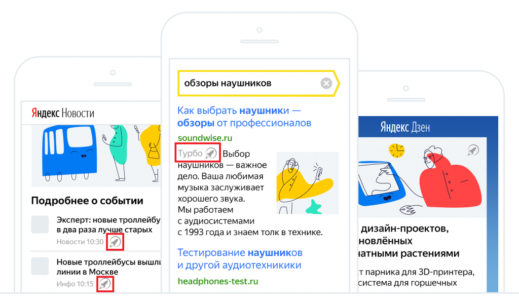 Ускоренные страницы: возможности AMP Google и Турбо-страниц Яндекса