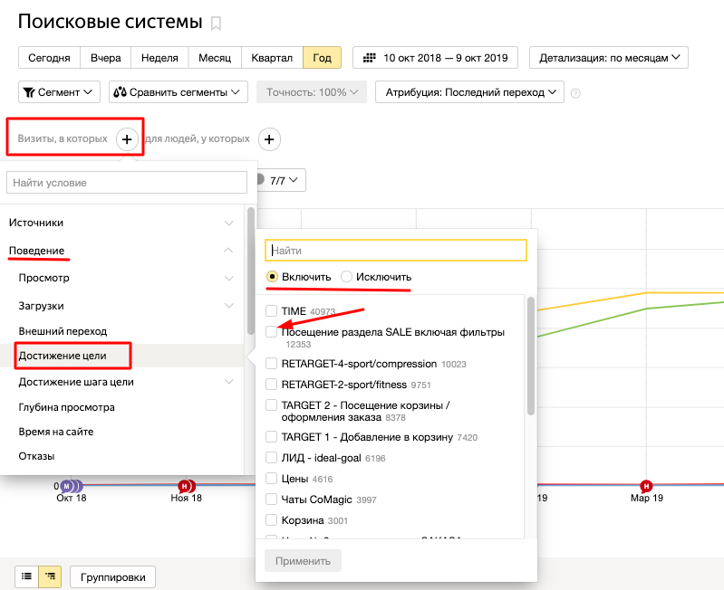 Как отслеживать конверсии в Яндекс.Метрике [инструкция]