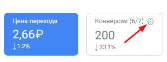 Что такое онлайн-бизнес Яндекса? Google Analytics и метрики (для электронной коммерции)