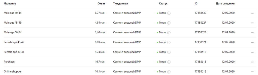 Для чего используется функция аудитории. Смотреть фото Для чего используется функция аудитории. Смотреть картинку Для чего используется функция аудитории. Картинка про Для чего используется функция аудитории. Фото Для чего используется функция аудитории