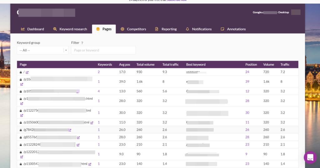 10 сервисов для проверки и контроля позиций в SEO