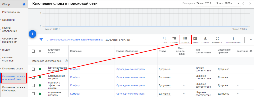 Типы соответствия ключевых слов в Google Ads и Яндекс.Директе