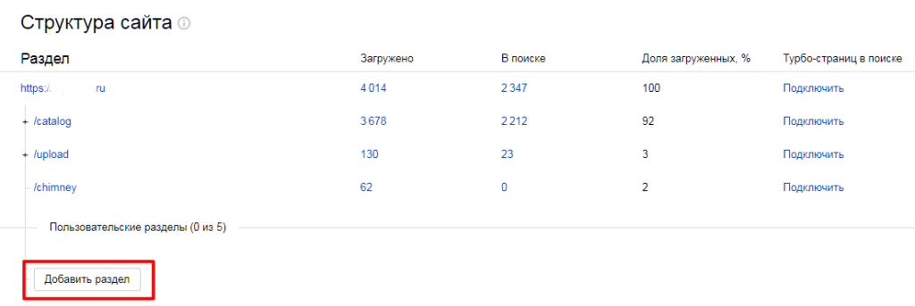 Полное руководство по Яндекс Вебмастеру
