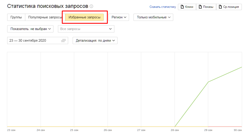 Полное руководство по Яндекс.Вебмастеру