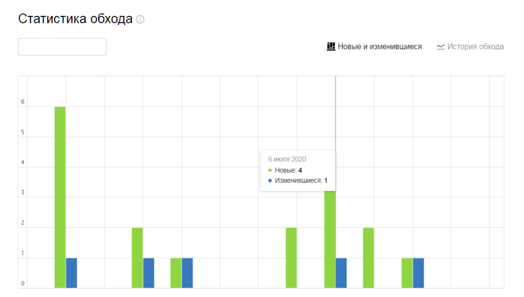 Полное руководство по Яндекс.Вебмастеру