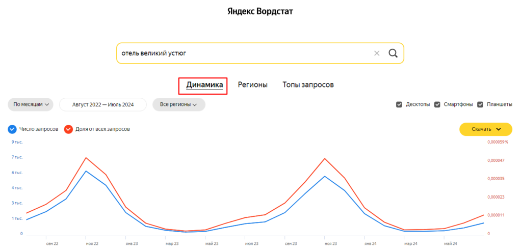 Как продвигать гостиницу в интернете