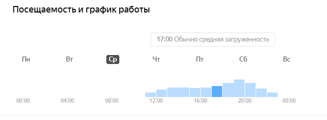 Как попасть в ТОП локального поиска Яндекса