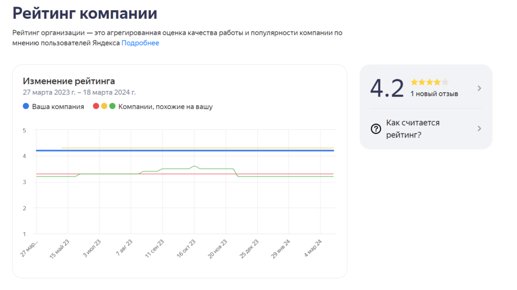 Гайд по Яндекс Бизнесу: как создать эффективный профиль