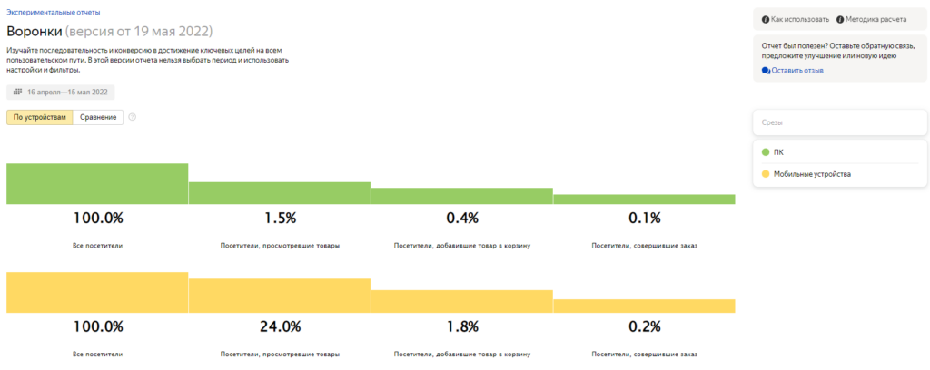 «Экспериментальные отчеты»: новые возможности Яндекс.Метрики