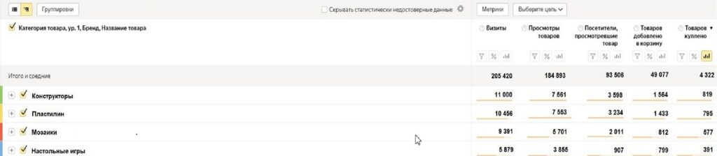 Как подключить электронную коммерцию в Яндекс.Метрике и работать с отчетами