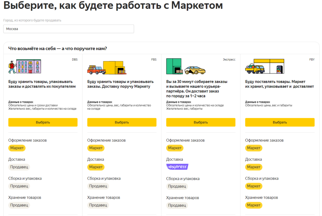 Как подключить магазин к Яндекс.Маркету и запустить рекламу [полный гайд по маркетплейсу, часть 2]