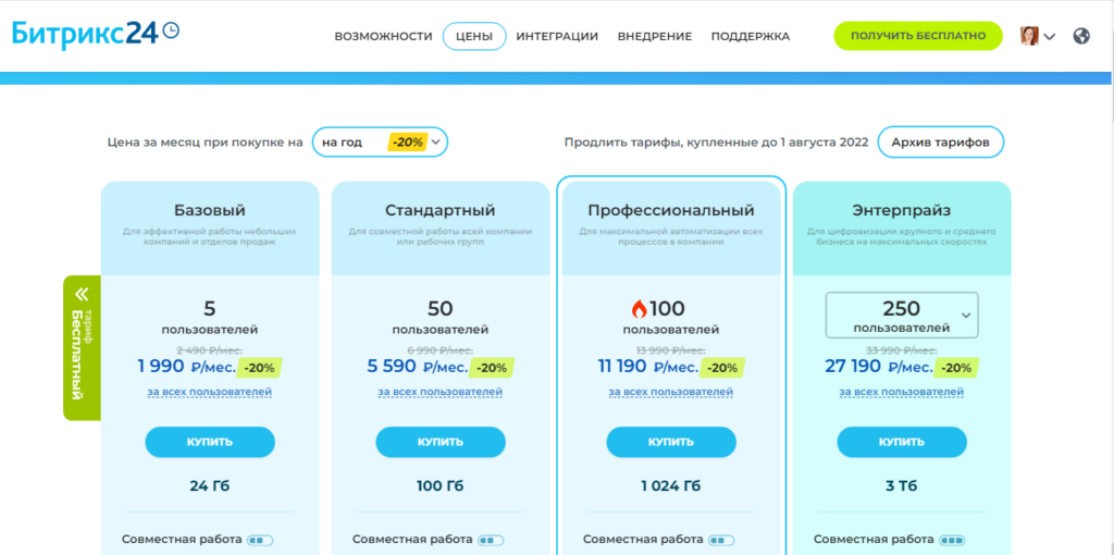 9 российских CRM для интернет-магазинов [обзор]