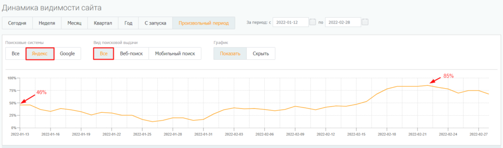 Динамика видимости сайта в Яндексе в интерфейсе PromoPult