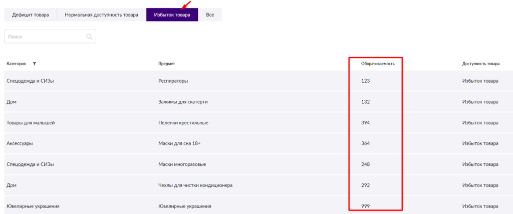Что такое оборачиваемость на Wildberries и почему важно следить за остатками на складе
