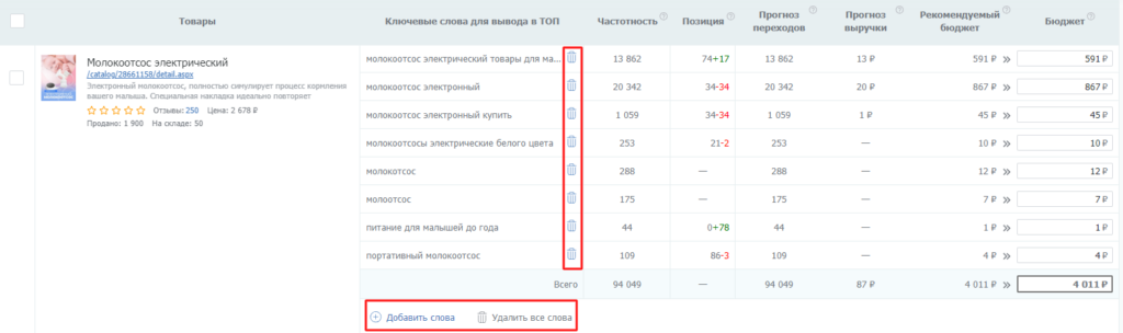 SEO оптимизация карточек товаров на Wildberries: инструкция по сбору и внедрению ключевых слов