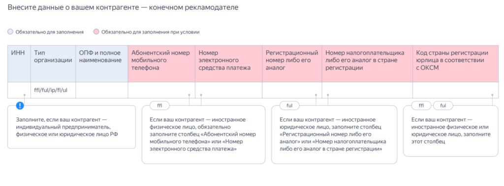 Источник: скрин из презентации Яндекса по работе с Директом