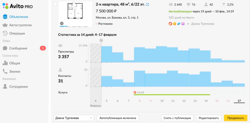 Так выглядит статистика объявления за 14 дней в кабинете Avito Pro. Зелёная линия под графиком отображает период, когда были подключены платные услуги продвижения. Источник: avito.ru/business
