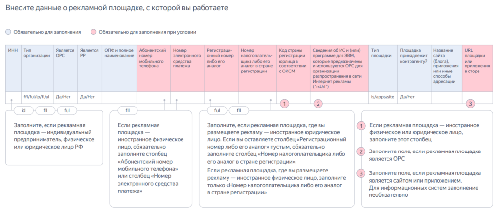Для формирования отчёта в ЕРИР потребуется вносить данные о той рекламной системе, где показывается реклама. Источник: руководство Яндекса по рекламному кабинету