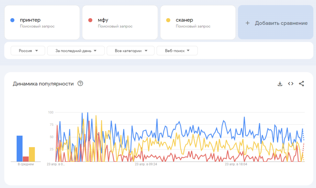Большой гайд по Google Trends: обзор последних изменений + возможности инструмента