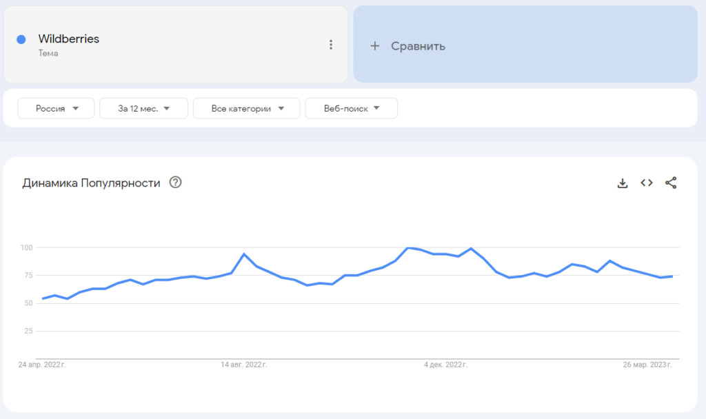 Большой гайд по Google Trends: обзор последних изменений + возможности инструмента