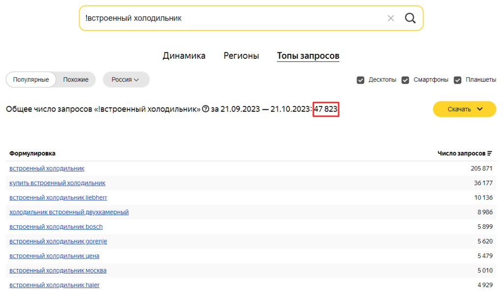 Яндекс Wordstat: полное руководство по использованию сервиса