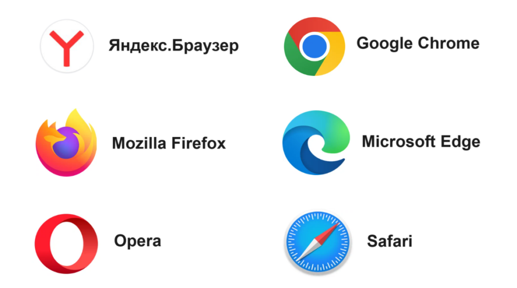 Самые популярные браузеры