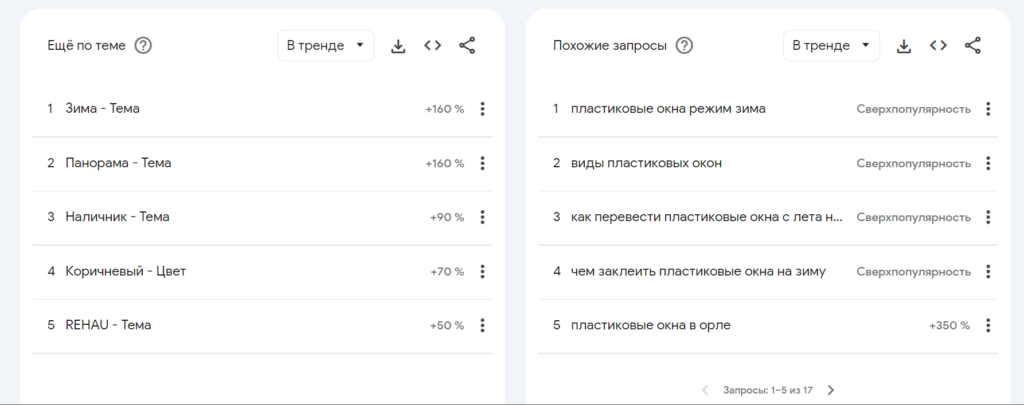 Как узнать статистику запросов в Яндексе и Google по ключевым словам в 2023 году