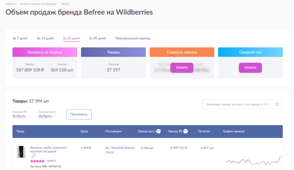 Сервисы аналитики Wildberries для анализа продаж, брендов и конкурентов