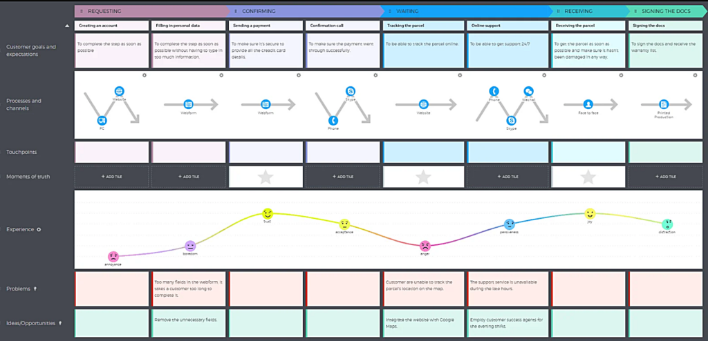 Как повысить конверсию из корзины в покупку