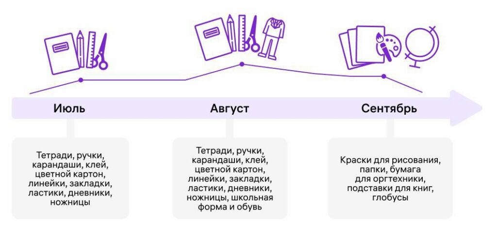 Как селлерам подготовиться к школьному сезону в 2024 году