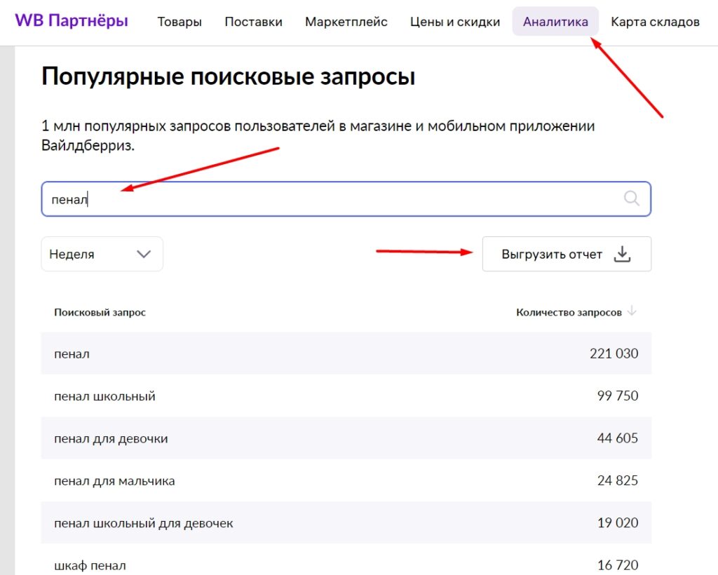 Пример популярных поисковых запросов в разделе «Аналитика» кабинета селлера WB