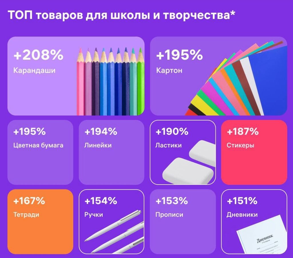 Как селлерам подготовиться к школьному сезону в 2024 году