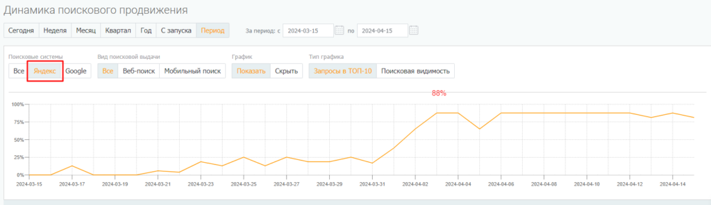 Динамика запросов в топ-10 Яндекса в интерфейсе SEO-модуля PromoPult